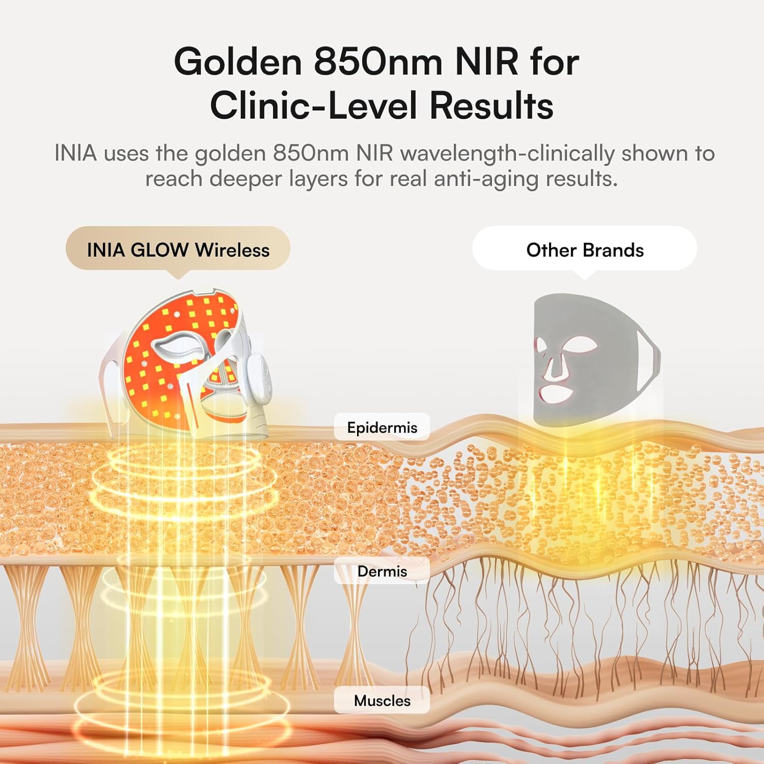 INIA Red Light Therapy Mask for Face – LED Skincare Mask for Anti-Aging, Acne Treatment, and Skin Rejuvenation
