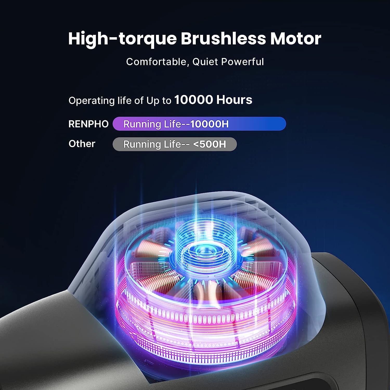 Renpho C3 Massage Gun Deep Tissue Percussion Massager for Muscle Recovery