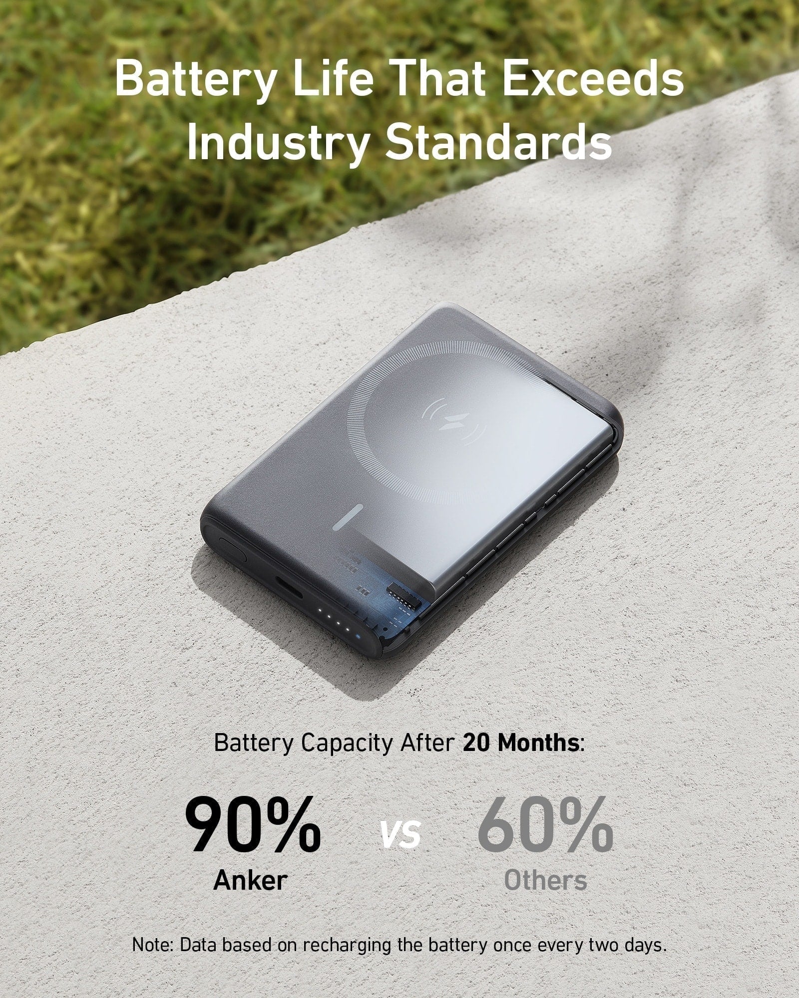 Anker Power Core Magnetic 5K Powerbank- A1619011
